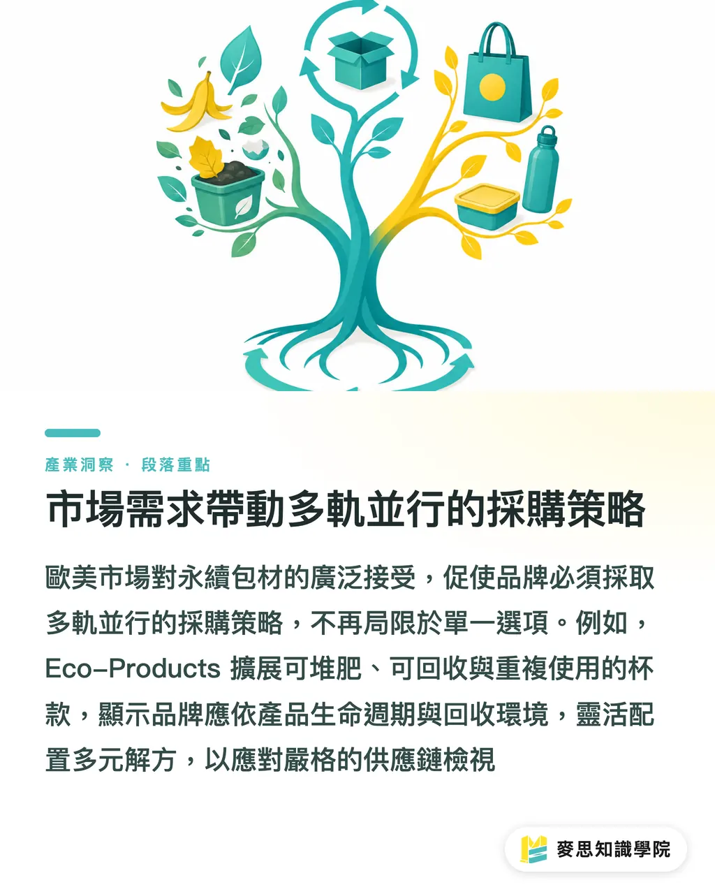市場需求帶動多軌並行的採購策略|堆肥包裝從利基走向主流:外銷歐美的合規與技術新賽局 段落重點