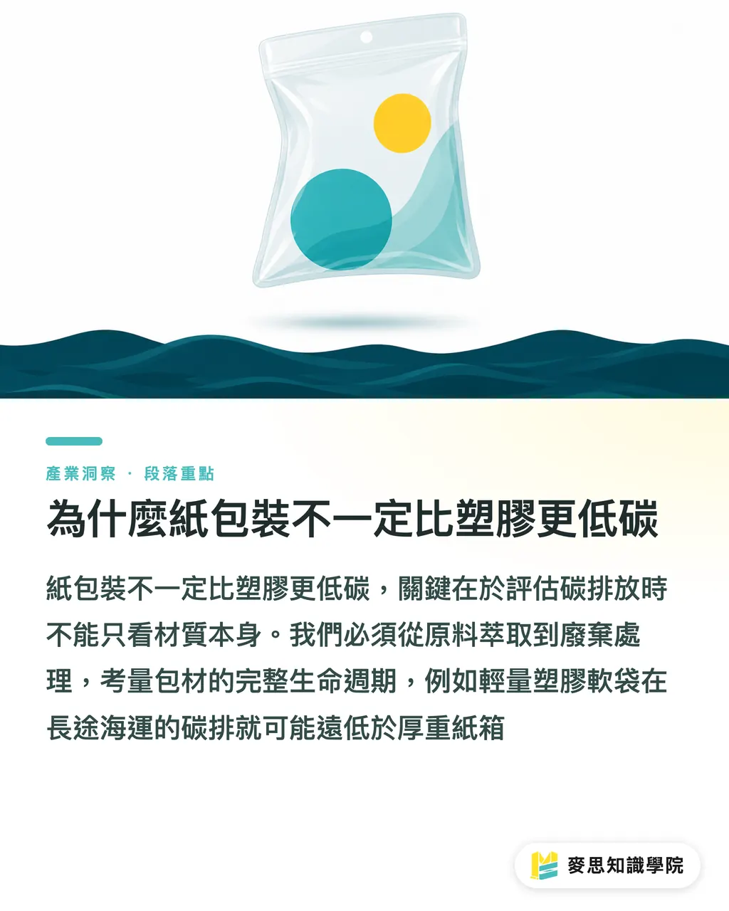 為什麼紙包裝不一定比塑膠更低碳|包裝LCA入門:中小企業如何避開選材陷阱買對低碳包材 段落重點