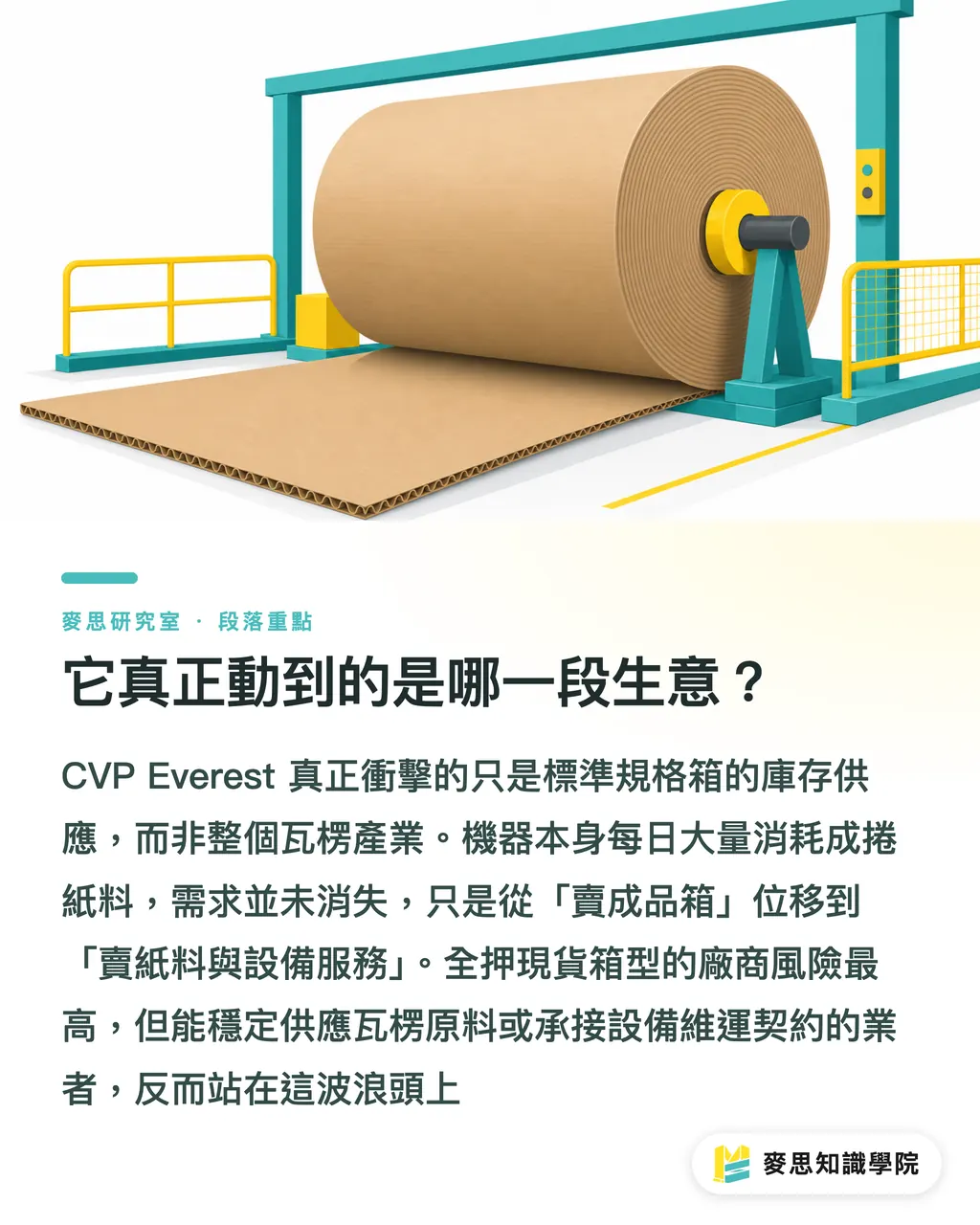 它真正動到的是哪一段生意?|一台機器,量身做出每一個紙箱:按需包裝動了誰的奶酪 段落重點
