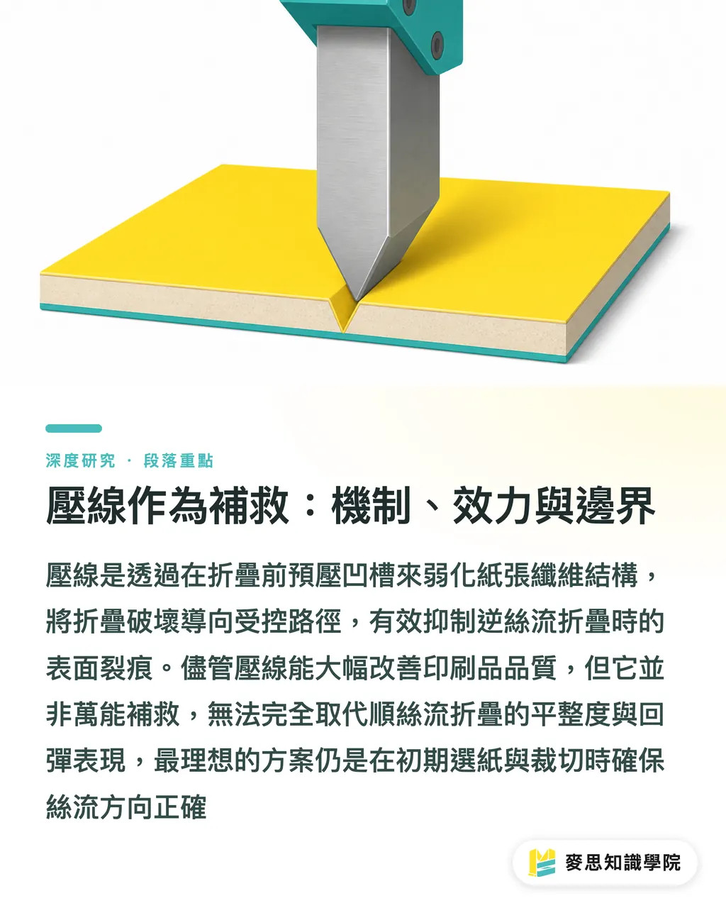 壓線作為補救:機制、效力與邊界|紙張絲流方向與折頁裂痕:成因機制與壓線補救之研究綜述 段落重點