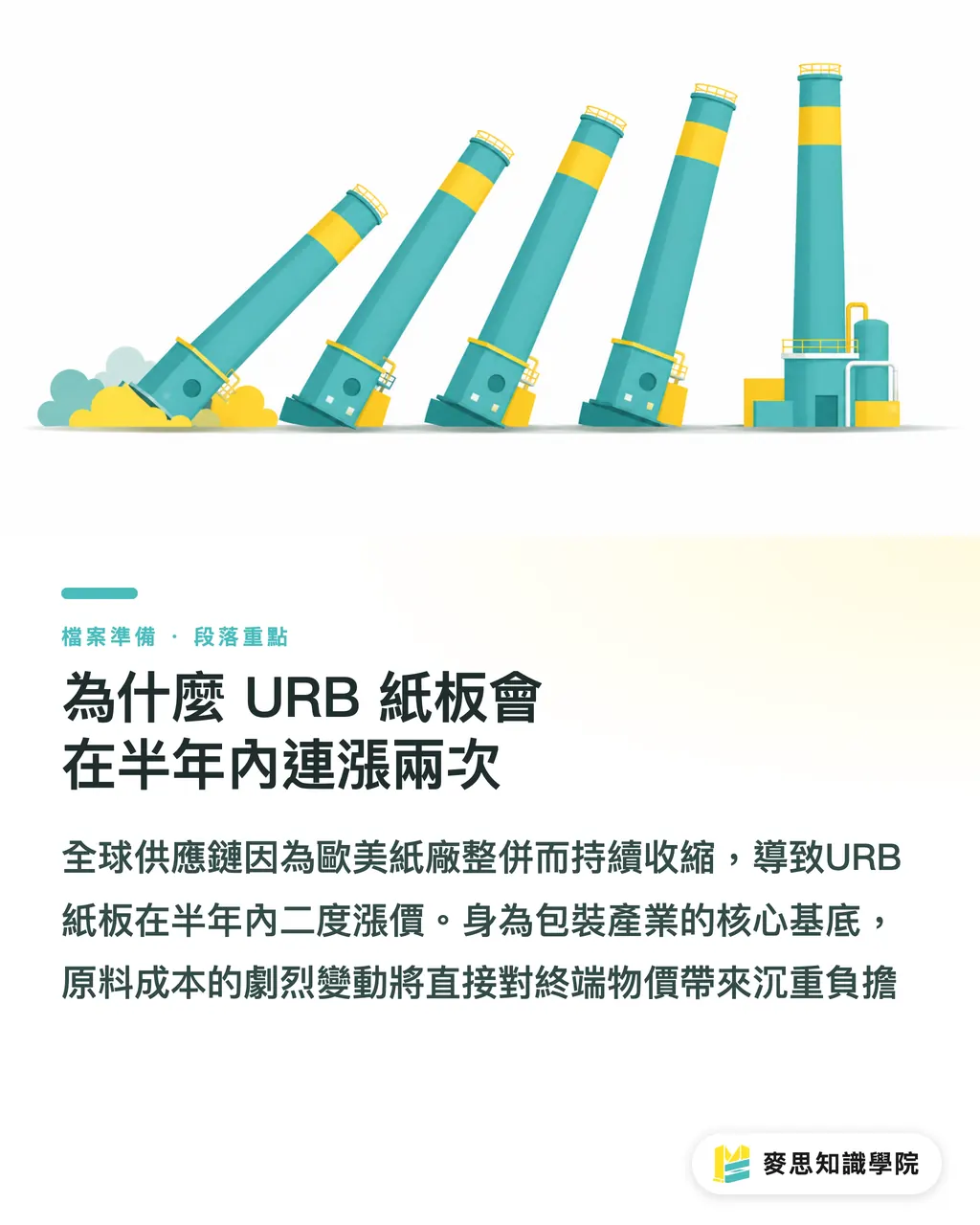 為什麼 URB 紙板會在半年內連漲兩次|URB 紙板半年二度漲價:印刷廠與品牌如何守住毛利防線 段落重點